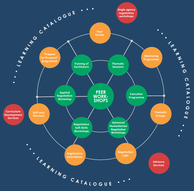 Webinar: Constructing the foundations for legal identity in post conflict  situations