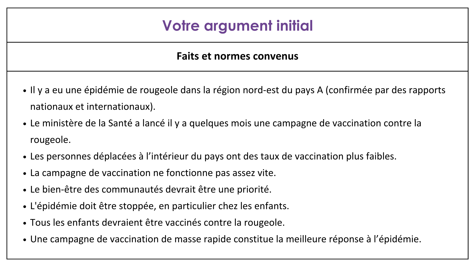 Commencez votre négociation par un argumentaire axé sur les faits et les normes convenus telles que le fait que la campagne de vaccination ne fonctionne pas assez vite et que le bien-être des communautés devrait être une priorité.