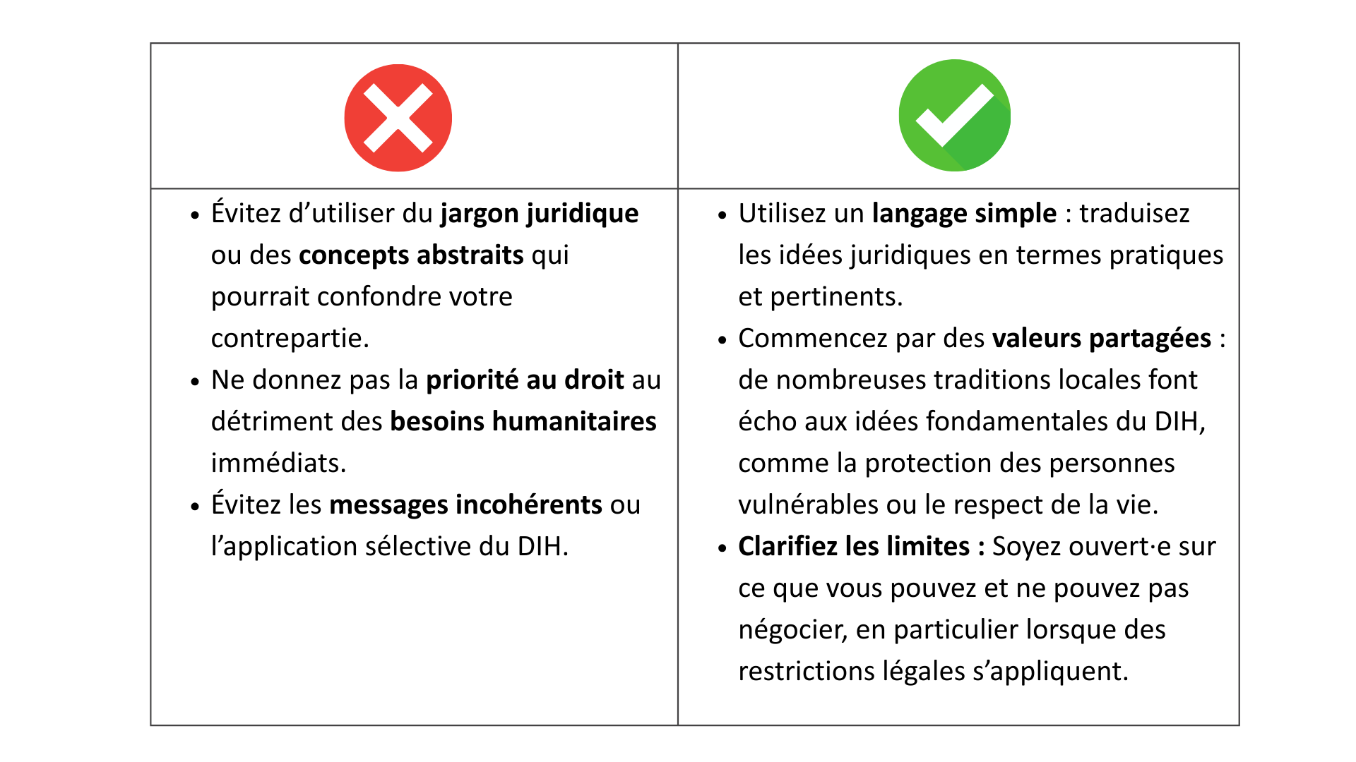 Lors de l'application du DIH sur le terrain, il convient d'éviter : - Le jargon juridique ou les concepts abstraits qui aliènent les interlocuteurs. - Donner la priorité au droit plutôt qu'aux besoins humanitaires immédiats. - Les messages incohérents ou l'application sélective du DIH. Essayez plutôt - d'utiliser un langage simple : Traduire les idées de legitimité en termes pratiques et réalistes. - Partir de valeurs communes : De nombreuses traditions locales font écho aux idées fondamentales du DIH, comme la protection des personnes vulnérables ou le respect de la vie. - Clarifier les limites : Soyez ouvert sur ce que vous pouvez et ne pouvez pas négocier, en particulier lorsque des restrictions liées à la loi s'appliquent.