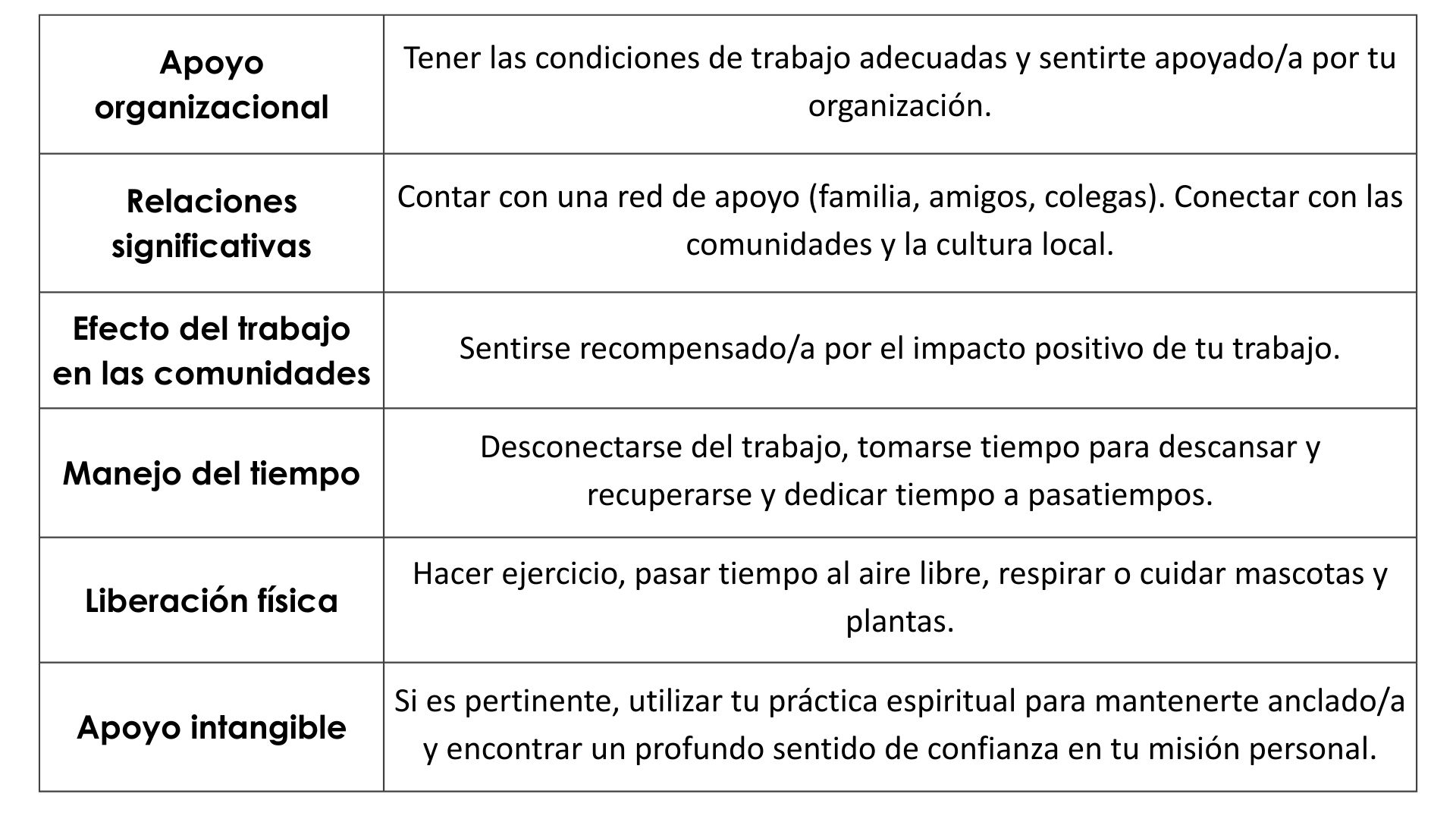 Entre las estrategias que pueden ayudarte a mantener la calma bajo presión y a negociar con eficacia figuran el apoyo organizativo, las relaciones significativas, el efecto de tu trabajo en las comunidades, el manejo del tiempo, la relajación física y el apoyo intangible.