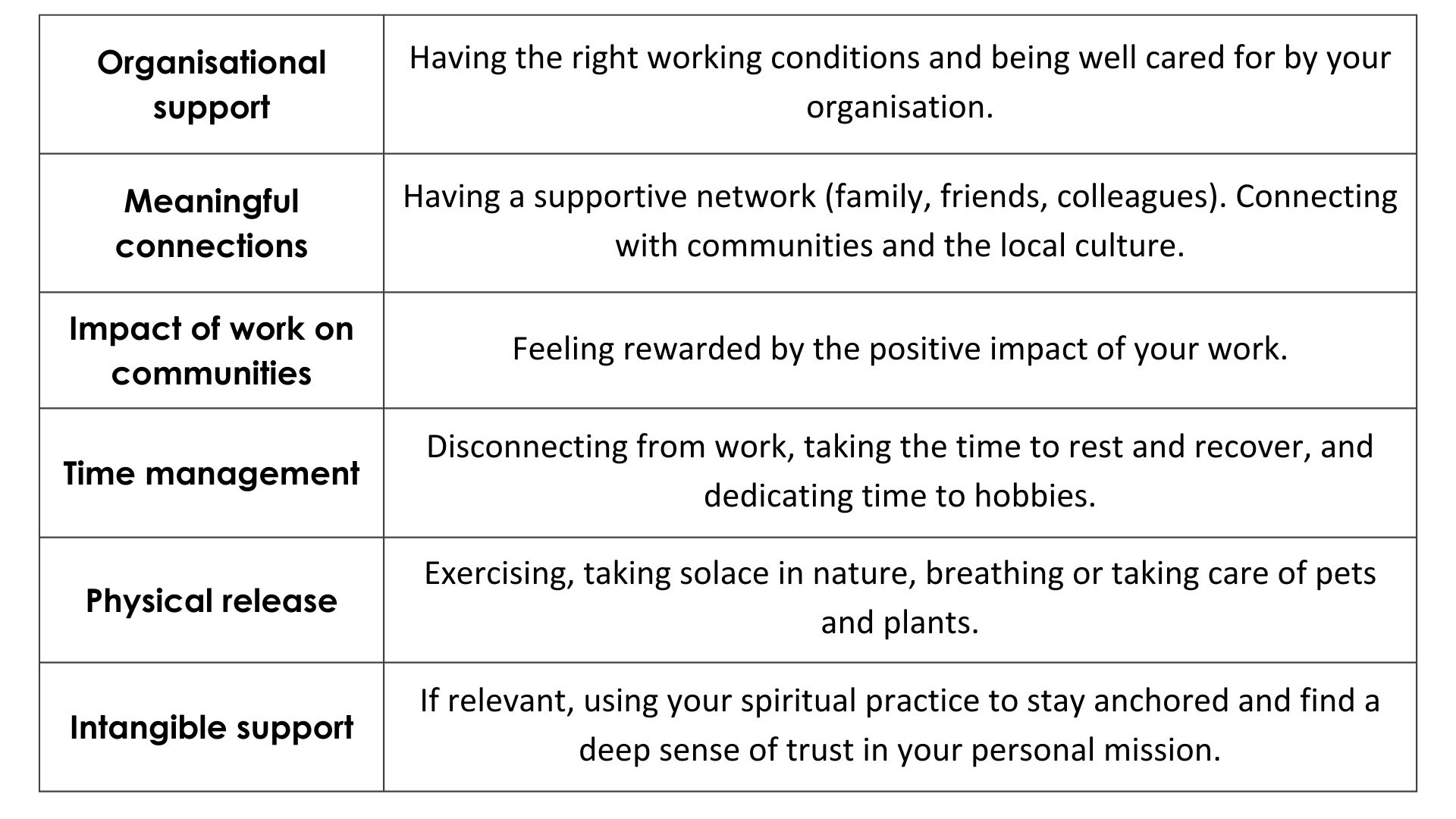 Coping mechanisms that can help you stay calm under pressure and negotiate effectively include organisational support, meaningful connections, the impact of your work on communities, time management, physical release and intangible support.