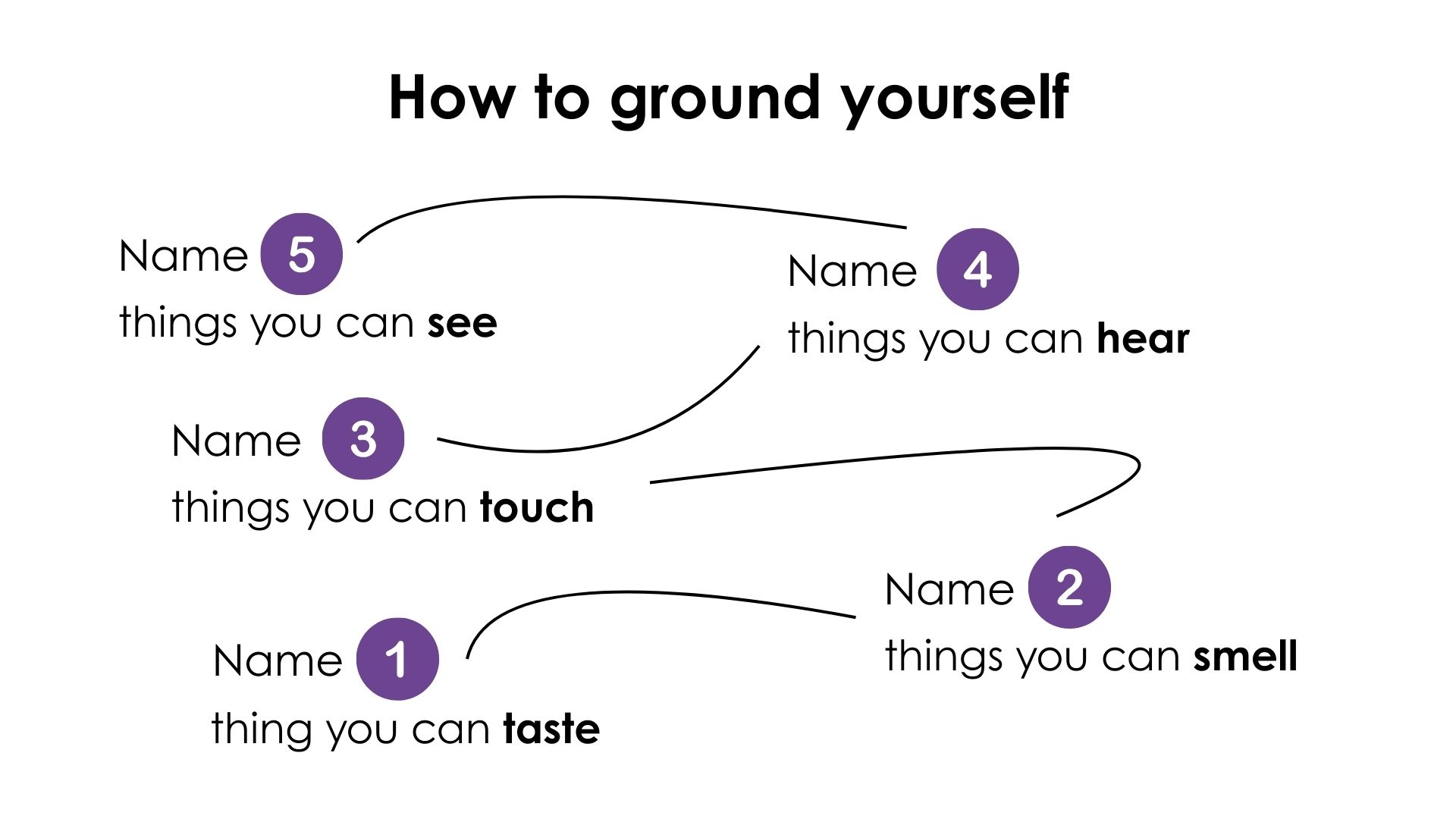 Use the 5-4-3-2-1 technique to ground yourself and stay calm under pressure. Name 5 things you can see, 4 things you can hear, 3 things you can touch, 2 things you can smell, and 1 thing you can taste.