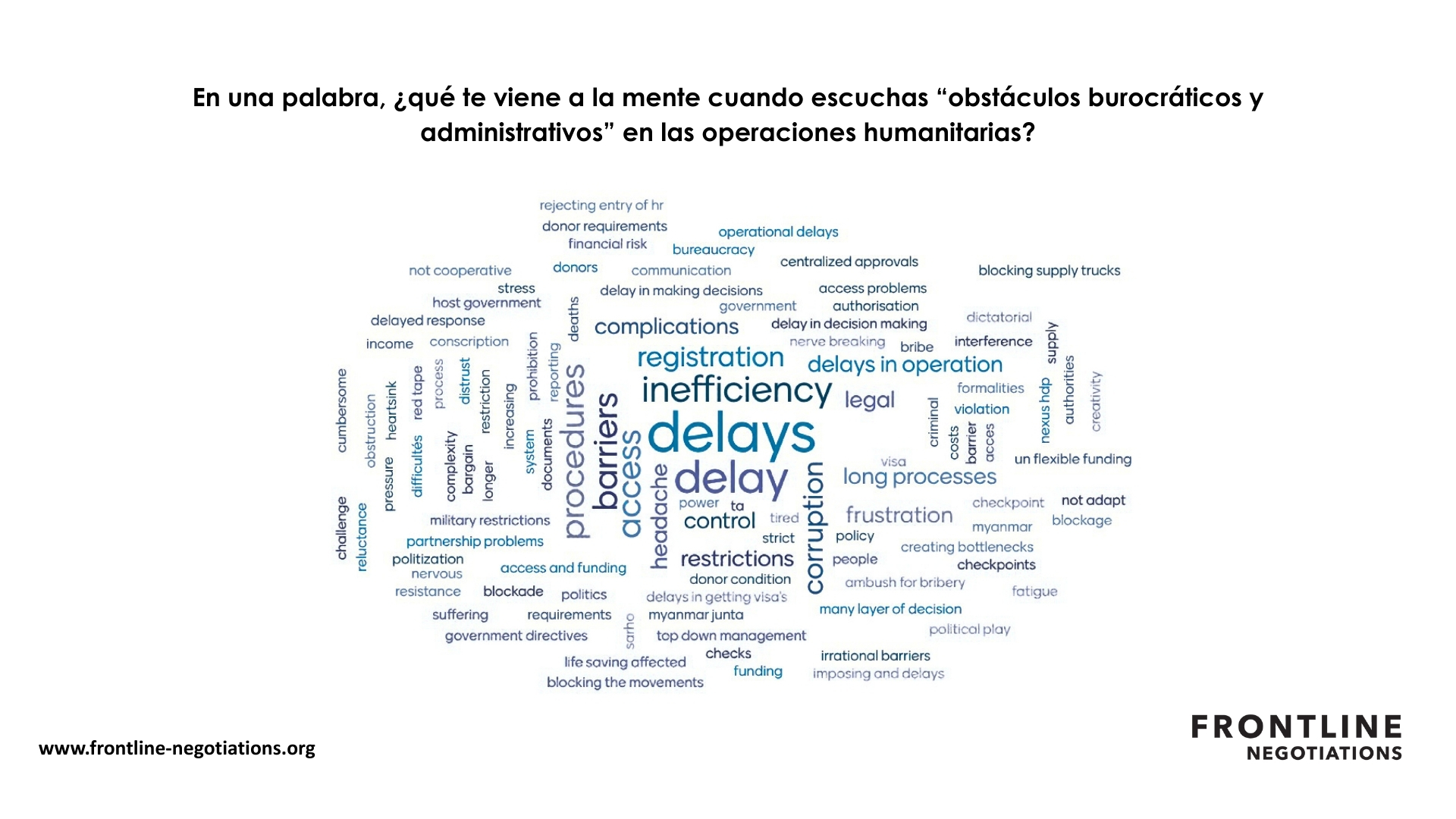 Nube de palabras de las respuestas a la pregunta &quot;En una palabra, ¿qué le viene a la mente cuando oye &quot;impedimentos burocráticos y administrativos&quot; en las operaciones humanitarias?&quot;. Las respuestas incluyen &quot;obstáculos administrativos&quot;, &quot;retrasos&quot;, &quot;barreras&quot;, &quot;quebraderos de cabeza&quot; y &quot;restricciones&quot;.