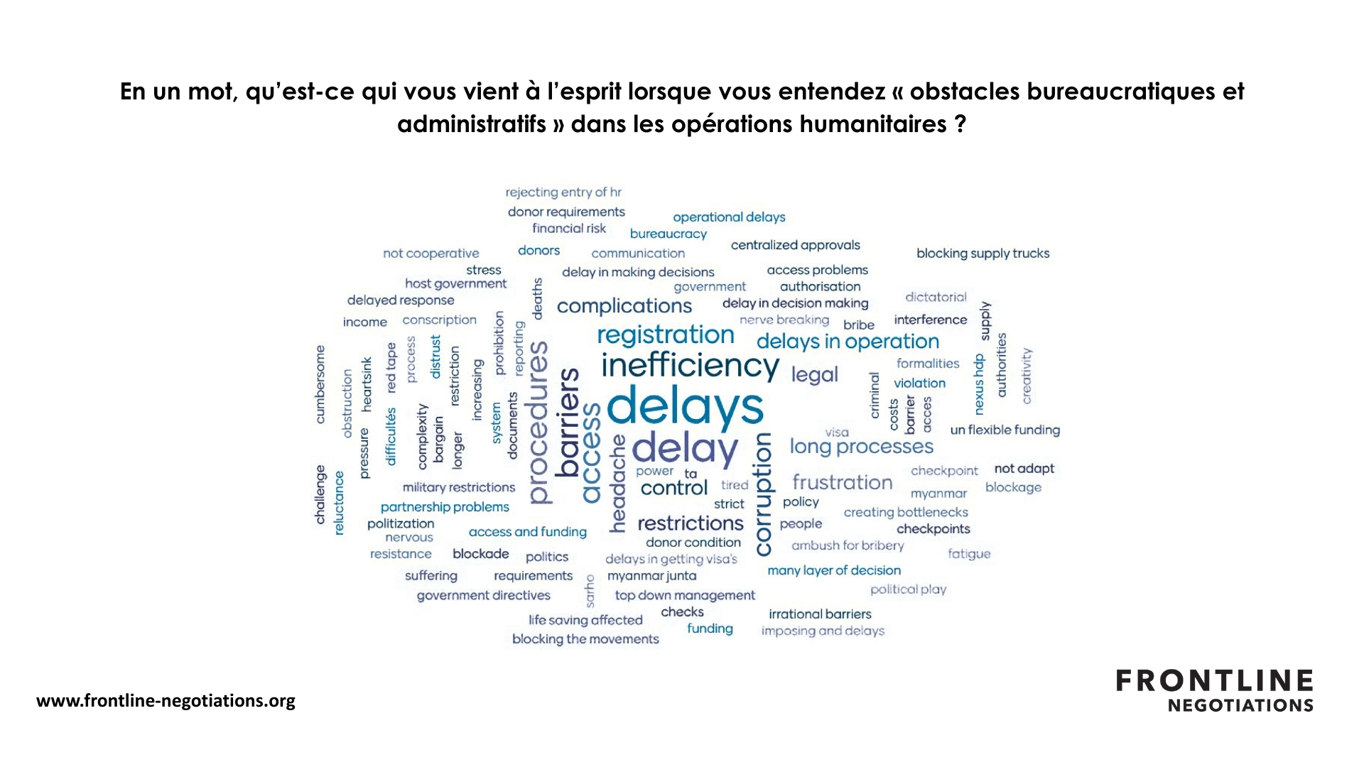 Nuage de mots des réponses à la question : "En un mot, qu'est-ce qui vous vient à l'esprit lorsque vous entendez "obstacles bureaucratiques et administratifs" dans les opérations humanitaires ?" Les réponses comprennent "obstacles administratifs", "retards", "barrières", "maux de tête" et "restrictions".