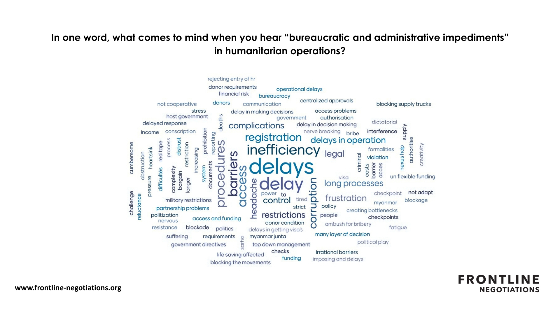 A word cloud of answers to the question "In one word, what comes to mind when you hear 'bureaucratic and administrative impediments' in humanitarian operations?" The top three responses include "delays", "inefficiencies" and "barriers".